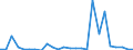 KN 62104000 /Exporte /Einheit = Preise (Euro/Tonne) /Partnerland: Georgien /Meldeland: Eur27_2020 /62104000:Kleidung aus Geweben, Andere als Gewirke Oder Gestricke, Kautschutiert Oder mit Kunststoff Oder Anderen Stoffen Getränkt, Bestrichen Oder überzogen, für Männer Oder Knaben (Ausg. Kleidung von der art der in den Unterpos. 6201.11 bis 6201.19 Genannten Waren, Kleidung für Kleinkinder Sowie Bekleidungszubehör)