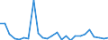 KN 62104000 /Exporte /Einheit = Preise (Euro/Tonne) /Partnerland: Kasachstan /Meldeland: Eur27_2020 /62104000:Kleidung aus Geweben, Andere als Gewirke Oder Gestricke, Kautschutiert Oder mit Kunststoff Oder Anderen Stoffen Getränkt, Bestrichen Oder überzogen, für Männer Oder Knaben (Ausg. Kleidung von der art der in den Unterpos. 6201.11 bis 6201.19 Genannten Waren, Kleidung für Kleinkinder Sowie Bekleidungszubehör)