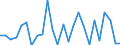 KN 62104000 /Exporte /Einheit = Preise (Euro/Tonne) /Partnerland: Usbekistan /Meldeland: Eur27_2020 /62104000:Kleidung aus Geweben, Andere als Gewirke Oder Gestricke, Kautschutiert Oder mit Kunststoff Oder Anderen Stoffen Getränkt, Bestrichen Oder überzogen, für Männer Oder Knaben (Ausg. Kleidung von der art der in den Unterpos. 6201.11 bis 6201.19 Genannten Waren, Kleidung für Kleinkinder Sowie Bekleidungszubehör)