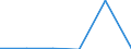 KN 62104000 /Exporte /Einheit = Preise (Euro/Tonne) /Partnerland: Tadschikistan /Meldeland: Eur27_2020 /62104000:Kleidung aus Geweben, Andere als Gewirke Oder Gestricke, Kautschutiert Oder mit Kunststoff Oder Anderen Stoffen Getränkt, Bestrichen Oder überzogen, für Männer Oder Knaben (Ausg. Kleidung von der art der in den Unterpos. 6201.11 bis 6201.19 Genannten Waren, Kleidung für Kleinkinder Sowie Bekleidungszubehör)