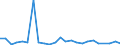 KN 62104000 /Exporte /Einheit = Preise (Euro/Tonne) /Partnerland: Kirgistan /Meldeland: Eur27_2020 /62104000:Kleidung aus Geweben, Andere als Gewirke Oder Gestricke, Kautschutiert Oder mit Kunststoff Oder Anderen Stoffen Getränkt, Bestrichen Oder überzogen, für Männer Oder Knaben (Ausg. Kleidung von der art der in den Unterpos. 6201.11 bis 6201.19 Genannten Waren, Kleidung für Kleinkinder Sowie Bekleidungszubehör)