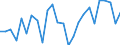 KN 62104000 /Exporte /Einheit = Preise (Euro/Tonne) /Partnerland: Slowenien /Meldeland: Eur27_2020 /62104000:Kleidung aus Geweben, Andere als Gewirke Oder Gestricke, Kautschutiert Oder mit Kunststoff Oder Anderen Stoffen Getränkt, Bestrichen Oder überzogen, für Männer Oder Knaben (Ausg. Kleidung von der art der in den Unterpos. 6201.11 bis 6201.19 Genannten Waren, Kleidung für Kleinkinder Sowie Bekleidungszubehör)