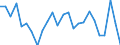 KN 62104000 /Exporte /Einheit = Preise (Euro/Tonne) /Partnerland: Kroatien /Meldeland: Eur27_2020 /62104000:Kleidung aus Geweben, Andere als Gewirke Oder Gestricke, Kautschutiert Oder mit Kunststoff Oder Anderen Stoffen Getränkt, Bestrichen Oder überzogen, für Männer Oder Knaben (Ausg. Kleidung von der art der in den Unterpos. 6201.11 bis 6201.19 Genannten Waren, Kleidung für Kleinkinder Sowie Bekleidungszubehör)