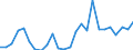 KN 62104000 /Exporte /Einheit = Preise (Euro/Tonne) /Partnerland: Bosn.-herzegowina /Meldeland: Eur27_2020 /62104000:Kleidung aus Geweben, Andere als Gewirke Oder Gestricke, Kautschutiert Oder mit Kunststoff Oder Anderen Stoffen Getränkt, Bestrichen Oder überzogen, für Männer Oder Knaben (Ausg. Kleidung von der art der in den Unterpos. 6201.11 bis 6201.19 Genannten Waren, Kleidung für Kleinkinder Sowie Bekleidungszubehör)