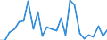 KN 62104000 /Exporte /Einheit = Preise (Euro/Tonne) /Partnerland: Montenegro /Meldeland: Eur27_2020 /62104000:Kleidung aus Geweben, Andere als Gewirke Oder Gestricke, Kautschutiert Oder mit Kunststoff Oder Anderen Stoffen Getränkt, Bestrichen Oder überzogen, für Männer Oder Knaben (Ausg. Kleidung von der art der in den Unterpos. 6201.11 bis 6201.19 Genannten Waren, Kleidung für Kleinkinder Sowie Bekleidungszubehör)