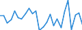 KN 62104000 /Exporte /Einheit = Preise (Euro/Tonne) /Partnerland: Serbien /Meldeland: Eur27_2020 /62104000:Kleidung aus Geweben, Andere als Gewirke Oder Gestricke, Kautschutiert Oder mit Kunststoff Oder Anderen Stoffen Getränkt, Bestrichen Oder überzogen, für Männer Oder Knaben (Ausg. Kleidung von der art der in den Unterpos. 6201.11 bis 6201.19 Genannten Waren, Kleidung für Kleinkinder Sowie Bekleidungszubehör)