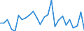 KN 62104000 /Exporte /Einheit = Preise (Euro/Tonne) /Partnerland: Marokko /Meldeland: Eur27_2020 /62104000:Kleidung aus Geweben, Andere als Gewirke Oder Gestricke, Kautschutiert Oder mit Kunststoff Oder Anderen Stoffen Getränkt, Bestrichen Oder überzogen, für Männer Oder Knaben (Ausg. Kleidung von der art der in den Unterpos. 6201.11 bis 6201.19 Genannten Waren, Kleidung für Kleinkinder Sowie Bekleidungszubehör)