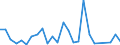 KN 62104000 /Exporte /Einheit = Preise (Euro/Tonne) /Partnerland: Tunesien /Meldeland: Eur27_2020 /62104000:Kleidung aus Geweben, Andere als Gewirke Oder Gestricke, Kautschutiert Oder mit Kunststoff Oder Anderen Stoffen Getränkt, Bestrichen Oder überzogen, für Männer Oder Knaben (Ausg. Kleidung von der art der in den Unterpos. 6201.11 bis 6201.19 Genannten Waren, Kleidung für Kleinkinder Sowie Bekleidungszubehör)