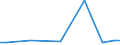 KN 62104000 /Exporte /Einheit = Preise (Euro/Tonne) /Partnerland: Mauretanien /Meldeland: Eur27_2020 /62104000:Kleidung aus Geweben, Andere als Gewirke Oder Gestricke, Kautschutiert Oder mit Kunststoff Oder Anderen Stoffen Getränkt, Bestrichen Oder überzogen, für Männer Oder Knaben (Ausg. Kleidung von der art der in den Unterpos. 6201.11 bis 6201.19 Genannten Waren, Kleidung für Kleinkinder Sowie Bekleidungszubehör)