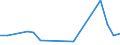 KN 62104000 /Exporte /Einheit = Preise (Euro/Tonne) /Partnerland: Guinea /Meldeland: Eur27_2020 /62104000:Kleidung aus Geweben, Andere als Gewirke Oder Gestricke, Kautschutiert Oder mit Kunststoff Oder Anderen Stoffen Getränkt, Bestrichen Oder überzogen, für Männer Oder Knaben (Ausg. Kleidung von der art der in den Unterpos. 6201.11 bis 6201.19 Genannten Waren, Kleidung für Kleinkinder Sowie Bekleidungszubehör)