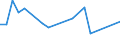 KN 62104000 /Exporte /Einheit = Preise (Euro/Tonne) /Partnerland: Liberia /Meldeland: Eur27_2020 /62104000:Kleidung aus Geweben, Andere als Gewirke Oder Gestricke, Kautschutiert Oder mit Kunststoff Oder Anderen Stoffen Getränkt, Bestrichen Oder überzogen, für Männer Oder Knaben (Ausg. Kleidung von der art der in den Unterpos. 6201.11 bis 6201.19 Genannten Waren, Kleidung für Kleinkinder Sowie Bekleidungszubehör)