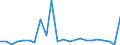 KN 62104000 /Exporte /Einheit = Preise (Euro/Tonne) /Partnerland: Elfenbeink. /Meldeland: Eur27_2020 /62104000:Kleidung aus Geweben, Andere als Gewirke Oder Gestricke, Kautschutiert Oder mit Kunststoff Oder Anderen Stoffen Getränkt, Bestrichen Oder überzogen, für Männer Oder Knaben (Ausg. Kleidung von der art der in den Unterpos. 6201.11 bis 6201.19 Genannten Waren, Kleidung für Kleinkinder Sowie Bekleidungszubehör)