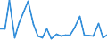 KN 62104000 /Exporte /Einheit = Preise (Euro/Tonne) /Partnerland: Kongo /Meldeland: Eur27_2020 /62104000:Kleidung aus Geweben, Andere als Gewirke Oder Gestricke, Kautschutiert Oder mit Kunststoff Oder Anderen Stoffen Getränkt, Bestrichen Oder überzogen, für Männer Oder Knaben (Ausg. Kleidung von der art der in den Unterpos. 6201.11 bis 6201.19 Genannten Waren, Kleidung für Kleinkinder Sowie Bekleidungszubehör)