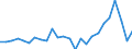 CN 62113210 /Exports /Unit = Prices (Euro/ton) /Partner: United Kingdom(Excluding Northern Ireland) /Reporter: Eur27_2020 /62113210:Men's or Boys' Industrial and Occupational Clothing of Cotton (Excl. Knitted or Crocheted)