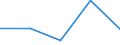 CN 62113210 /Exports /Unit = Prices (Euro/ton) /Partner: Yugoslavia /Reporter: Eur27 /62113210:Men's or Boys' Industrial and Occupational Clothing of Cotton (Excl. Knitted or Crocheted)