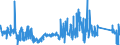 KN 62113242 /Exporte /Einheit = Preise (Euro/Bes. Maßeinheiten) /Partnerland: Niederlande /Meldeland: Eur27_2020 /62113242:Unterteile von Trainingsanzügen, aus Baumwolle, Gefüttert, für Männer Oder Knaben (Ausg. aus Gewirken Oder Gestricken Sowie Unterteile von Trainingsanzügen mit Außenseite aus ein und Demselben Flächenerzeugnis)