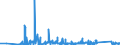 KN 62113242 /Exporte /Einheit = Preise (Euro/Bes. Maßeinheiten) /Partnerland: Slowakei /Meldeland: Eur27_2020 /62113242:Unterteile von Trainingsanzügen, aus Baumwolle, Gefüttert, für Männer Oder Knaben (Ausg. aus Gewirken Oder Gestricken Sowie Unterteile von Trainingsanzügen mit Außenseite aus ein und Demselben Flächenerzeugnis)