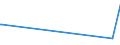 KN 62113242 /Exporte /Einheit = Preise (Euro/Bes. Maßeinheiten) /Partnerland: Kirgistan /Meldeland: Eur27_2020 /62113242:Unterteile von Trainingsanzügen, aus Baumwolle, Gefüttert, für Männer Oder Knaben (Ausg. aus Gewirken Oder Gestricken Sowie Unterteile von Trainingsanzügen mit Außenseite aus ein und Demselben Flächenerzeugnis)