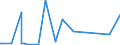 KN 62113242 /Exporte /Einheit = Preise (Euro/Bes. Maßeinheiten) /Partnerland: Ehem.jug.rep.mazed /Meldeland: Eur27_2020 /62113242:Unterteile von Trainingsanzügen, aus Baumwolle, Gefüttert, für Männer Oder Knaben (Ausg. aus Gewirken Oder Gestricken Sowie Unterteile von Trainingsanzügen mit Außenseite aus ein und Demselben Flächenerzeugnis)