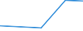 KN 62113242 /Exporte /Einheit = Preise (Euro/Bes. Maßeinheiten) /Partnerland: Tunesien /Meldeland: Eur27_2020 /62113242:Unterteile von Trainingsanzügen, aus Baumwolle, Gefüttert, für Männer Oder Knaben (Ausg. aus Gewirken Oder Gestricken Sowie Unterteile von Trainingsanzügen mit Außenseite aus ein und Demselben Flächenerzeugnis)