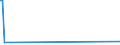 KN 62113242 /Exporte /Einheit = Preise (Euro/Bes. Maßeinheiten) /Partnerland: Mayotte /Meldeland: Eur15 /62113242:Unterteile von Trainingsanzügen, aus Baumwolle, Gefüttert, für Männer Oder Knaben (Ausg. aus Gewirken Oder Gestricken Sowie Unterteile von Trainingsanzügen mit Außenseite aus ein und Demselben Flächenerzeugnis)