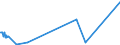 CN 62113290 /Exports /Unit = Prices (Euro/ton) /Partner: Tadjikistan /Reporter: Eur27_2020 /62113290:Men's or Boys' Garments, of Cotton, N.e.s. (not Knitted or Crocheted)