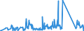 CN 62113290 /Exports /Unit = Prices (Euro/ton) /Partner: For.jrep.mac /Reporter: Eur27_2020 /62113290:Men's or Boys' Garments, of Cotton, N.e.s. (not Knitted or Crocheted)