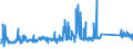 KN 62113310 /Exporte /Einheit = Preise (Euro/Tonne) /Partnerland: Italien /Meldeland: Eur27_2020 /62113310:Arbeitskleidung und Berufskleidung, aus Chemiefasern, für Männer Oder Knaben (Ausg. aus Gewirken Oder Gestricken)