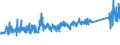 KN 62113310 /Exporte /Einheit = Preise (Euro/Tonne) /Partnerland: Daenemark /Meldeland: Eur27_2020 /62113310:Arbeitskleidung und Berufskleidung, aus Chemiefasern, für Männer Oder Knaben (Ausg. aus Gewirken Oder Gestricken)