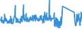 KN 62113310 /Exporte /Einheit = Preise (Euro/Tonne) /Partnerland: Griechenland /Meldeland: Eur27_2020 /62113310:Arbeitskleidung und Berufskleidung, aus Chemiefasern, für Männer Oder Knaben (Ausg. aus Gewirken Oder Gestricken)