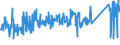 KN 62113310 /Exporte /Einheit = Preise (Euro/Tonne) /Partnerland: Portugal /Meldeland: Eur27_2020 /62113310:Arbeitskleidung und Berufskleidung, aus Chemiefasern, für Männer Oder Knaben (Ausg. aus Gewirken Oder Gestricken)