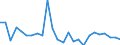 KN 62113310 /Exporte /Einheit = Preise (Euro/Tonne) /Partnerland: Ver.koenigreich(Nordirland) /Meldeland: Eur27_2020 /62113310:Arbeitskleidung und Berufskleidung, aus Chemiefasern, für Männer Oder Knaben (Ausg. aus Gewirken Oder Gestricken)