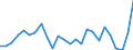 KN 62113310 /Exporte /Einheit = Preise (Euro/Tonne) /Partnerland: Ver.koenigreich(Ohne Nordirland) /Meldeland: Eur27_2020 /62113310:Arbeitskleidung und Berufskleidung, aus Chemiefasern, für Männer Oder Knaben (Ausg. aus Gewirken Oder Gestricken)