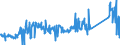 KN 62113310 /Exporte /Einheit = Preise (Euro/Tonne) /Partnerland: Belgien /Meldeland: Eur27_2020 /62113310:Arbeitskleidung und Berufskleidung, aus Chemiefasern, für Männer Oder Knaben (Ausg. aus Gewirken Oder Gestricken)