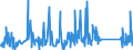 KN 62113310 /Exporte /Einheit = Preise (Euro/Tonne) /Partnerland: Melilla /Meldeland: Eur27_2020 /62113310:Arbeitskleidung und Berufskleidung, aus Chemiefasern, für Männer Oder Knaben (Ausg. aus Gewirken Oder Gestricken)