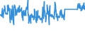 KN 62113310 /Exporte /Einheit = Preise (Euro/Tonne) /Partnerland: Finnland /Meldeland: Eur27_2020 /62113310:Arbeitskleidung und Berufskleidung, aus Chemiefasern, für Männer Oder Knaben (Ausg. aus Gewirken Oder Gestricken)