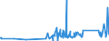 KN 62113310 /Exporte /Einheit = Preise (Euro/Tonne) /Partnerland: Liechtenstein /Meldeland: Eur27_2020 /62113310:Arbeitskleidung und Berufskleidung, aus Chemiefasern, für Männer Oder Knaben (Ausg. aus Gewirken Oder Gestricken)