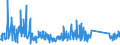 KN 62113310 /Exporte /Einheit = Preise (Euro/Tonne) /Partnerland: Andorra /Meldeland: Eur27_2020 /62113310:Arbeitskleidung und Berufskleidung, aus Chemiefasern, für Männer Oder Knaben (Ausg. aus Gewirken Oder Gestricken)