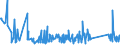 KN 62113310 /Exporte /Einheit = Preise (Euro/Tonne) /Partnerland: Gibraltar /Meldeland: Eur27_2020 /62113310:Arbeitskleidung und Berufskleidung, aus Chemiefasern, für Männer Oder Knaben (Ausg. aus Gewirken Oder Gestricken)