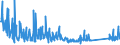 KN 62113310 /Exporte /Einheit = Preise (Euro/Tonne) /Partnerland: Tuerkei /Meldeland: Eur27_2020 /62113310:Arbeitskleidung und Berufskleidung, aus Chemiefasern, für Männer Oder Knaben (Ausg. aus Gewirken Oder Gestricken)