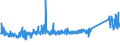 KN 62113310 /Exporte /Einheit = Preise (Euro/Tonne) /Partnerland: Lettland /Meldeland: Eur27_2020 /62113310:Arbeitskleidung und Berufskleidung, aus Chemiefasern, für Männer Oder Knaben (Ausg. aus Gewirken Oder Gestricken)