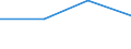 KN 62113310 /Exporte /Einheit = Preise (Euro/Tonne) /Partnerland: Sowjetunion /Meldeland: Eur27 /62113310:Arbeitskleidung und Berufskleidung, aus Chemiefasern, für Männer Oder Knaben (Ausg. aus Gewirken Oder Gestricken)