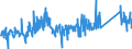 KN 62113310 /Exporte /Einheit = Preise (Euro/Tonne) /Partnerland: Slowakei /Meldeland: Eur27_2020 /62113310:Arbeitskleidung und Berufskleidung, aus Chemiefasern, für Männer Oder Knaben (Ausg. aus Gewirken Oder Gestricken)