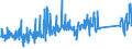 KN 62113310 /Exporte /Einheit = Preise (Euro/Tonne) /Partnerland: Ungarn /Meldeland: Eur27_2020 /62113310:Arbeitskleidung und Berufskleidung, aus Chemiefasern, für Männer Oder Knaben (Ausg. aus Gewirken Oder Gestricken)