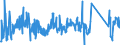 KN 62113310 /Exporte /Einheit = Preise (Euro/Tonne) /Partnerland: Rumaenien /Meldeland: Eur27_2020 /62113310:Arbeitskleidung und Berufskleidung, aus Chemiefasern, für Männer Oder Knaben (Ausg. aus Gewirken Oder Gestricken)