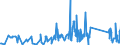 KN 62113310 /Exporte /Einheit = Preise (Euro/Tonne) /Partnerland: Weissrussland /Meldeland: Eur27_2020 /62113310:Arbeitskleidung und Berufskleidung, aus Chemiefasern, für Männer Oder Knaben (Ausg. aus Gewirken Oder Gestricken)