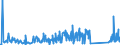 KN 62113310 /Exporte /Einheit = Preise (Euro/Tonne) /Partnerland: Moldau /Meldeland: Eur27_2020 /62113310:Arbeitskleidung und Berufskleidung, aus Chemiefasern, für Männer Oder Knaben (Ausg. aus Gewirken Oder Gestricken)