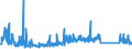 KN 62113310 /Exporte /Einheit = Preise (Euro/Tonne) /Partnerland: Russland /Meldeland: Eur27_2020 /62113310:Arbeitskleidung und Berufskleidung, aus Chemiefasern, für Männer Oder Knaben (Ausg. aus Gewirken Oder Gestricken)