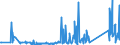 KN 62113310 /Exporte /Einheit = Preise (Euro/Tonne) /Partnerland: Georgien /Meldeland: Eur27_2020 /62113310:Arbeitskleidung und Berufskleidung, aus Chemiefasern, für Männer Oder Knaben (Ausg. aus Gewirken Oder Gestricken)