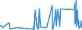 KN 62113310 /Exporte /Einheit = Preise (Euro/Tonne) /Partnerland: Armenien /Meldeland: Eur27_2020 /62113310:Arbeitskleidung und Berufskleidung, aus Chemiefasern, für Männer Oder Knaben (Ausg. aus Gewirken Oder Gestricken)